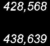 778,388 134,517 341, 448 136, 129 912, 905
