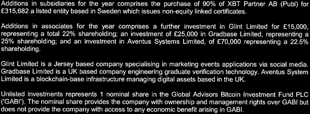 Additions in associates for the year comprises a further investment in Glint Limited for 15,000, representing a total 22% shareholding; an investment of 25, 000 in Gradbase Limited, representing a