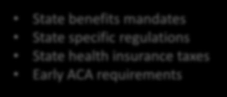 regulations Early ACA requirements
