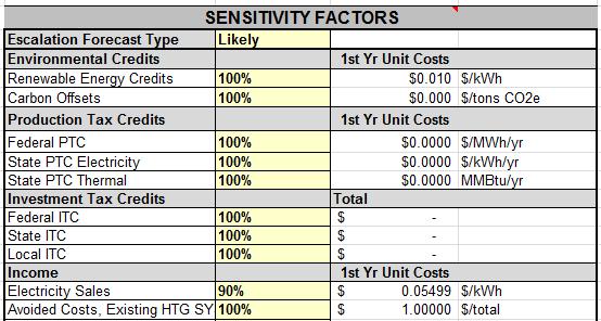 Sensitivity Analysis Sensitivity or What If Analysis What if I have a cost overrun?