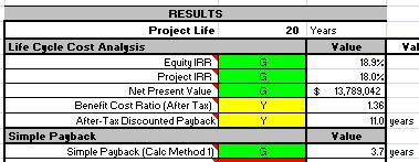 Balance Sheet Use of Funds Life Cycle Cost Analysis Net
