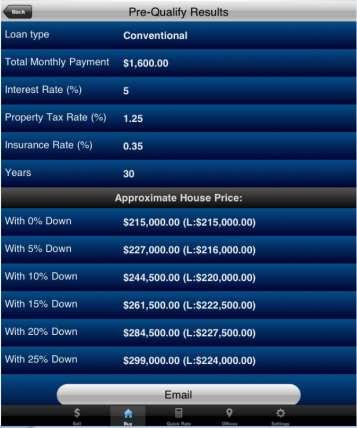 The results page will show you a breakdown of all the applicable factors as well as the approximate house price per down payment
