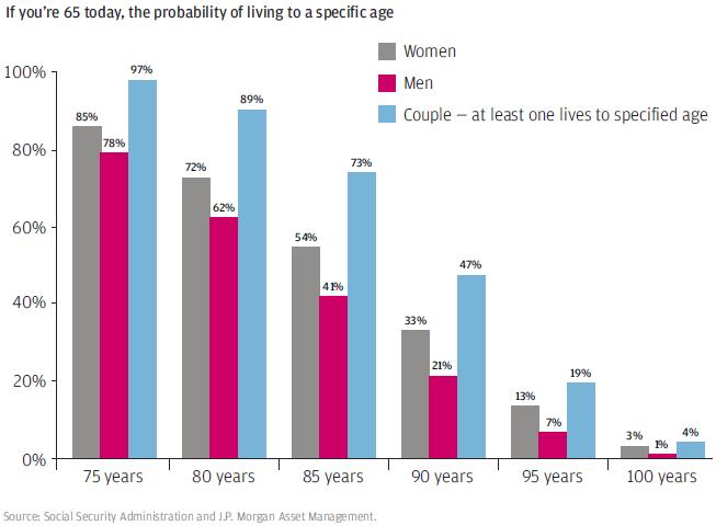 Life Expectancy 2015