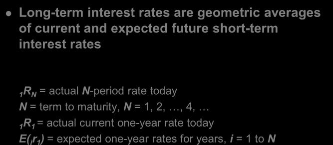 Unbiased Expectations Theory Liquidity Premium Theory Long-term interest rates are geometric averages of current and expected future short-term interest