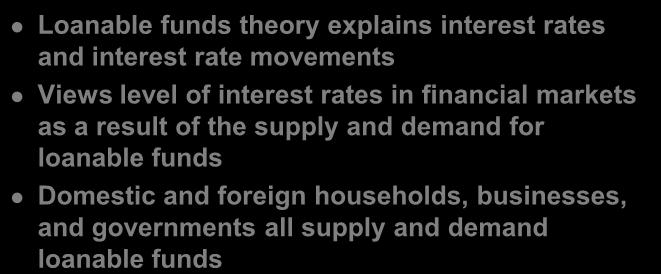 Loanable Funds Theory Supply and Demand of Loanable Funds Loanable funds theory explains interest rates and interest rate movements Views level of interest rates in financial markets as a result of
