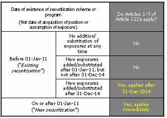 Paragraph 8 Paragraph 8 Paragraphs 1 to 7 shall apply to new securitisations issued on or after 1 January 2011.