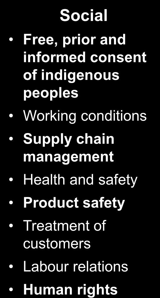Pollution Water risk management (availability and sourcing) Social Free, prior and informed consent of indigenous