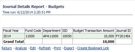 BUDGET JOURNALS Click on the Budget Journals page. This page provides analysis on all budgetary transactions.