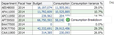 To view the consumption breakdown, click on the consumption amount