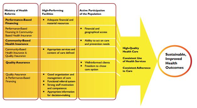 Health Sector context: Simultaneous reforms 3 Context/ Opportunities 4