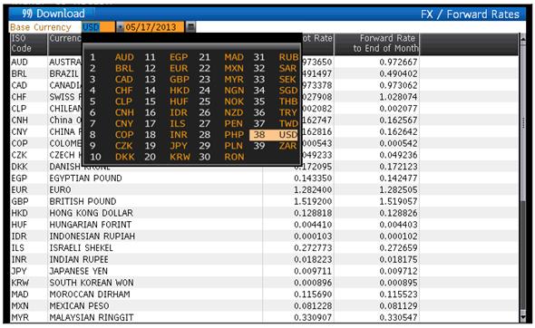 FX / FORWARD RATES IND3<go> The FX/Forward Rates screen shows the spot and forward currency rates used for currency and