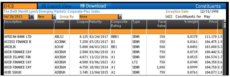 PRE- AND POST-REBALANCING AS WELL AS PROJECTED CONSTITUENT LISTS AVAILABLE Change the date to view historical holdings files.