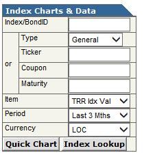 FINDING AN INDEX Click on the Index Lookup button in the Index Charts & Data section of the Home page to find a listing of available indices organized by market segment.