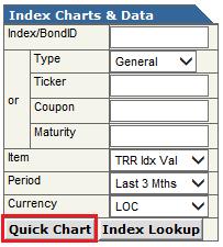QUICK CHARTS The Index Charts & Data tool is on the upper right hand side of the home