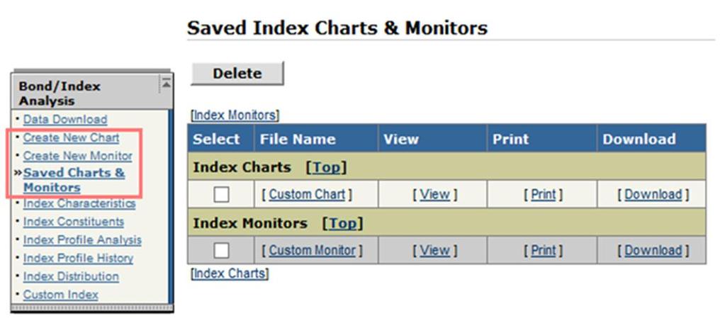 REVIEW, PRINT AND DOWNLOAD SAVED CHARTS