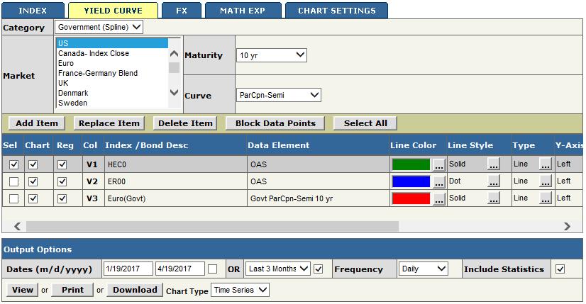 CREATE CUSTOMIZED CHART TEMPLATES WITH BOND, INDEX, FX AND CURVE DATA Yield Curve Tab You can add the yield for a specific point on one of our fair value yield curves to a chart.
