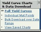 The Full Yield Curves options is used to look at the entire yield curve on selected dates.