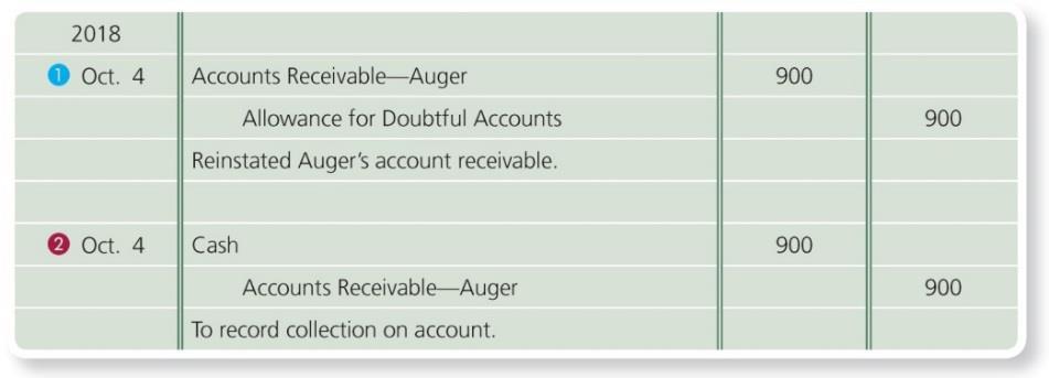 account and the second to collect the cash e. The Direct Write-Off Method Using this method, an account is written off only when it becomes uncollectible. No allowance account is created.