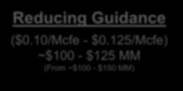 10 $60 $40 $20 Reducing Guidance ($0.