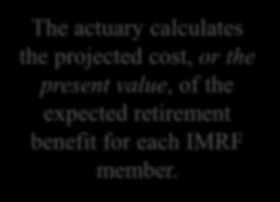 employer s IMRF assets and its projected liabilities.