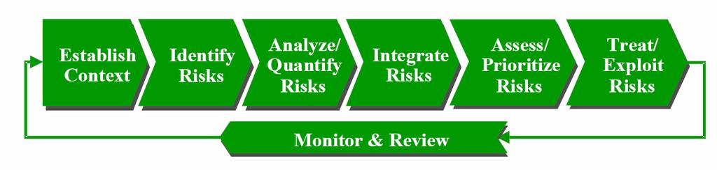The Conceptual Framework Hazards Information Risk