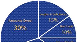 The Choice: Should I rent or buy? Understanding Your Credit Score Having your credit checked is an important part of the mortgage loan approval process.