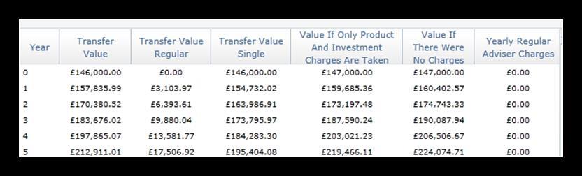 Clients & Client Quotes View Yearly Transfer Values For the selected product this link will provide you with a breakdown of the yearly transfer values until maturity.