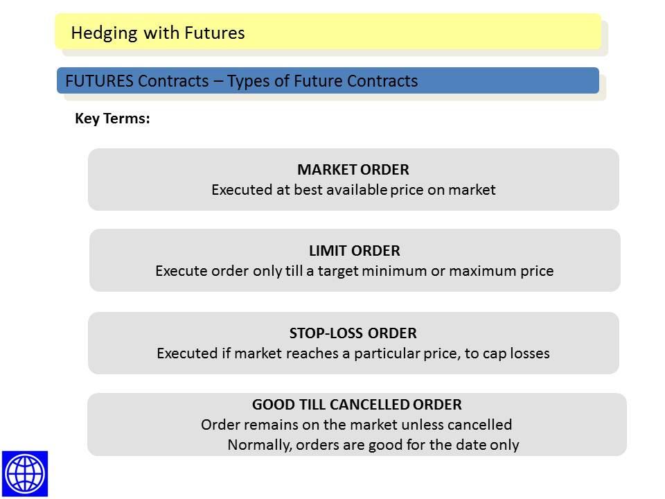 Using Futures Contracts to Hedge Types of Futures Contracts Futures Contracts - Types of Orders There are a number of ways for a trader to place an order (to buy or sell futures contracts) with the
