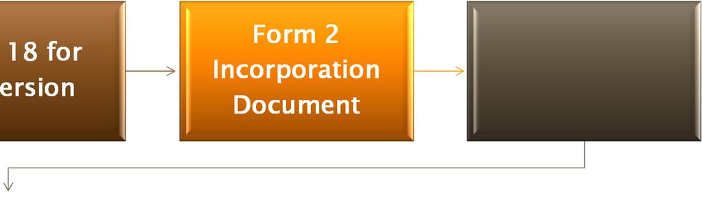 Form 14 with ROC within 15 days