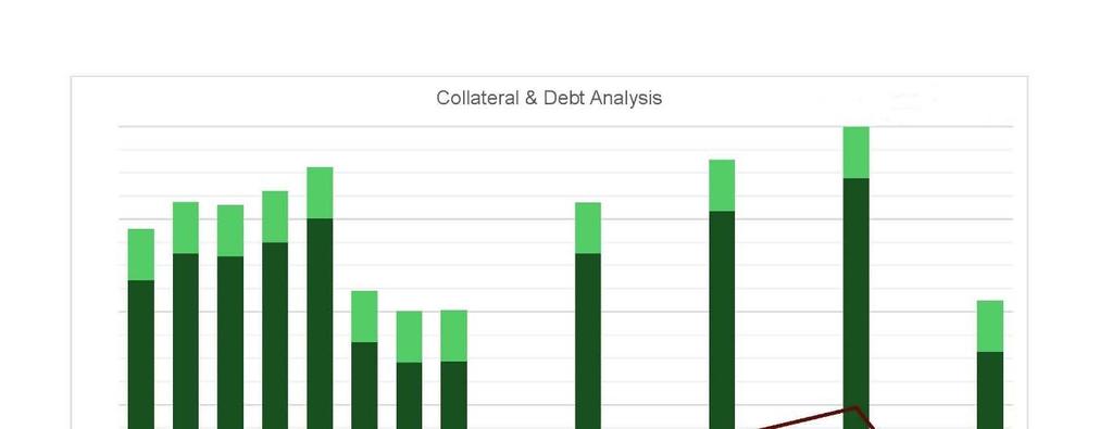 F. Collateral Debt Analysis, as of March 9, 2018 The information described above represented the Company s best estimates as of the respective dates indicated above and has not been updated to