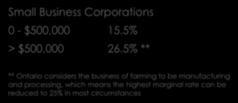 Corporate Tax Rates (2015 Ontario) Small Business Corporations 0 - $500,000 15.5% > $500,000 26.