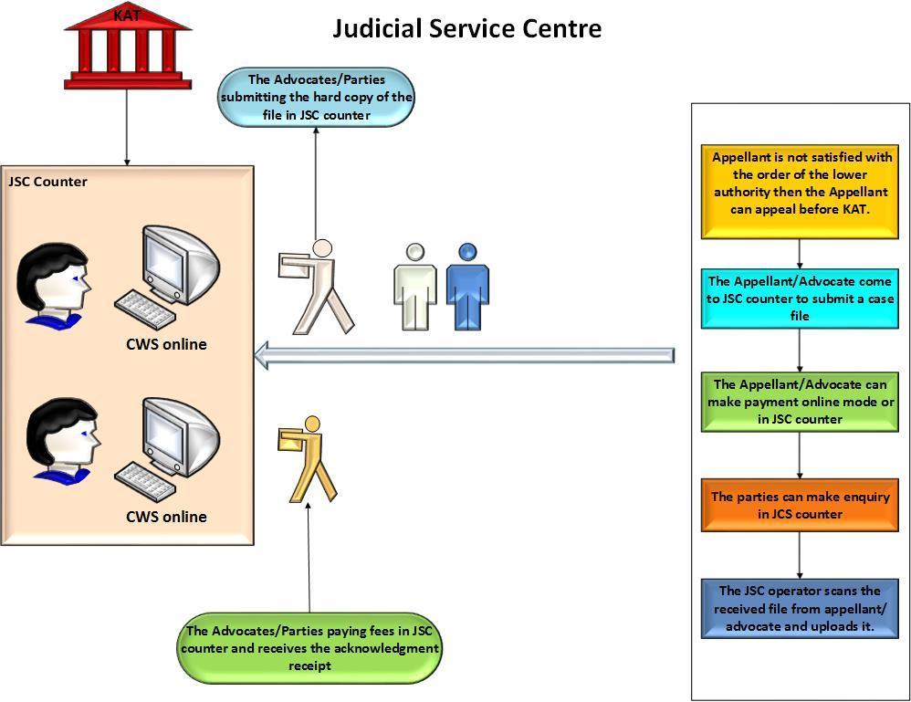 CWS- Judicial