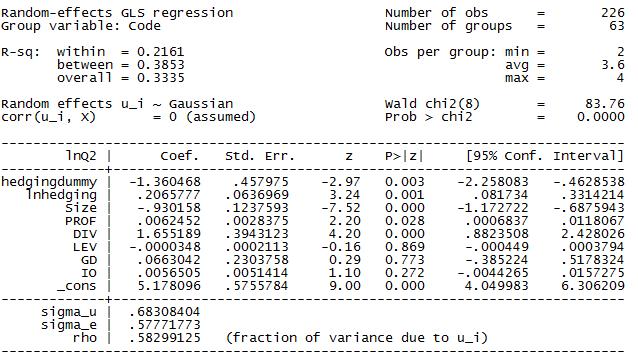 Appendix L: Results of random-effects model of multivariate regression Random-effects model in multivariate settings under calculation of Tobin s Q formula proposed by Chung and Pruitt (1994)