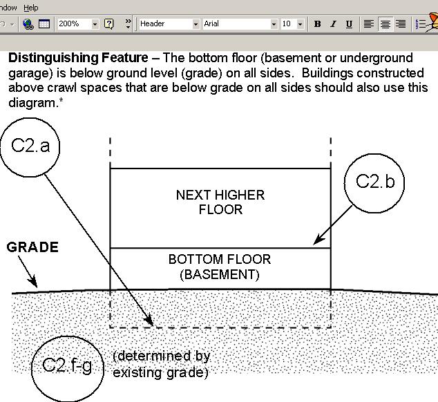 Diagram 2 Distinguishing Feature The bottom floor (basement or underground garage) is below ground level (grade) on all sides.