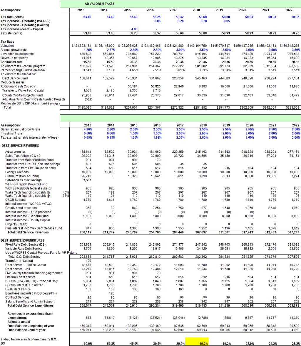 67 Cents for Operating FY 16-19 Assumptions for Debt Service Revenues Assumptions for Debt
