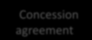 Concession agreement Design