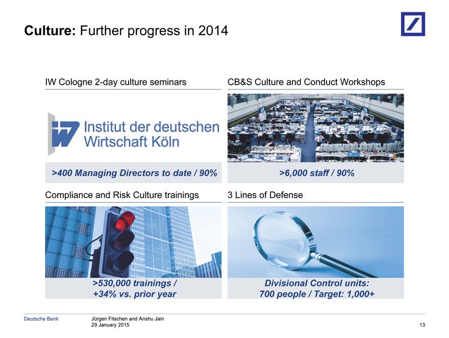 Culture: IW >400 Compliance >530 Deutsche 29 January Cologne 000 Managing Further Bank trainings 2015 and 2 day Jürgen Directors progress Risk 13 culture / Divisional Culture Fitschen in