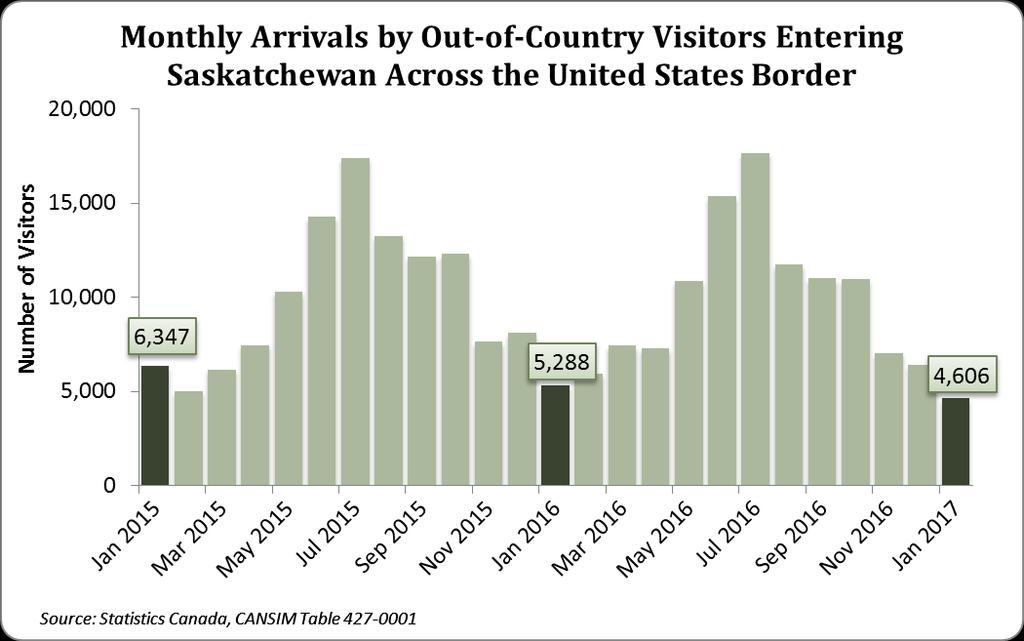 Other Indicators O ut-of-country Visitors Year-over-year (January 2017 vs.