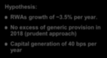 generation of 40 bps per year 13.