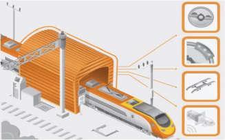 Digital services for Rail, Road and Intermodality