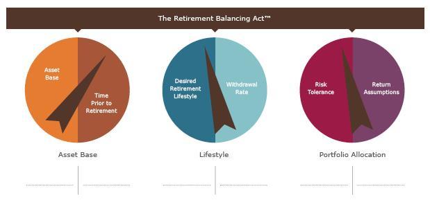Are you confident in your ability to retire successfully?
