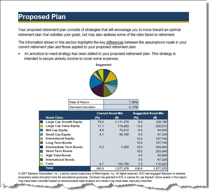 Retirement distribution planning Proposed Plan The Proposed Plan report section consists of strategies that your clients could implement that would satify the clients retirement goal and address some