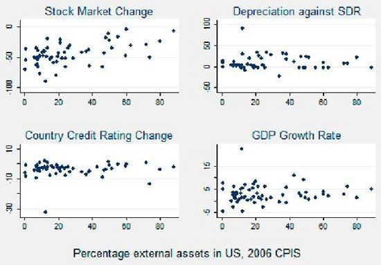 Macro analysis with credit ratings Searching for International Contagion in the