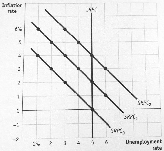 Economic Growth 9. Show economic growth using the PPC and AD-AS graphs. The PPC curve with shift out and the LRAS curve will shift to the right. 10.