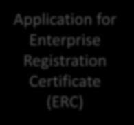 Certificate (IRC) Application for Enterprise