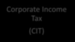 Corporate Income Tax