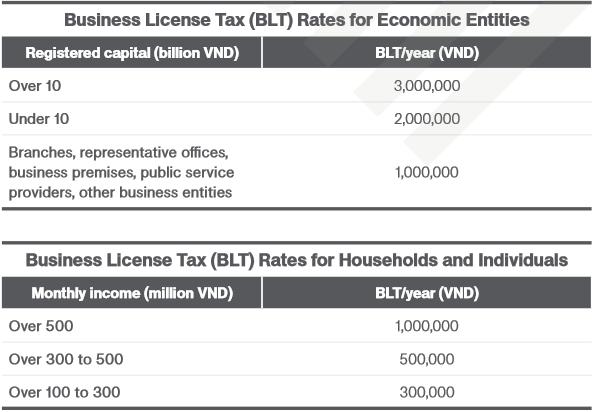 Business License Tax (BLT) All companies, organizations individuals conducting