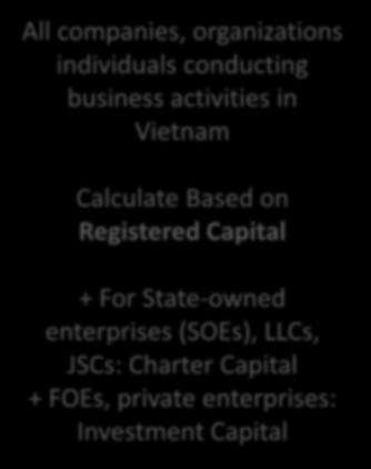 State-owned enterprises (SOEs), LLCs, JSCs: Charter Capital + FOEs, private