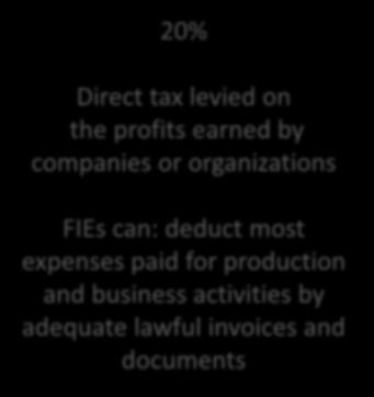Corporate Income Tax (CIT) 20% Direct tax levied on the profits earned by companies or organizations FIEs