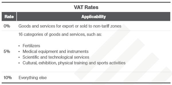 Value-added Tax (VAT) Goods and services encouraged
